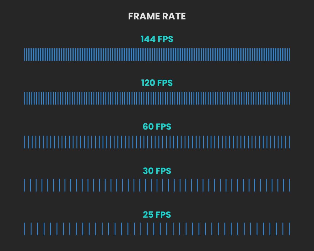 FRAME RATE